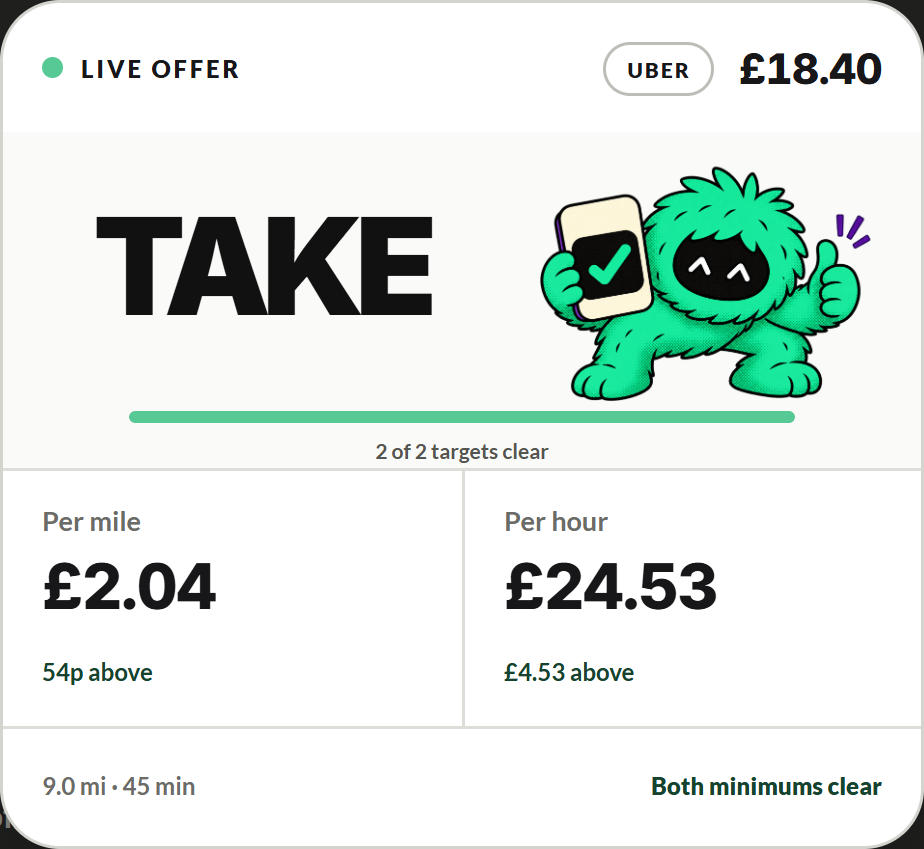 Kerbi Take verdict: £18.40 fare, £2.04 per mile, £24.53 per hour; both minimums clear.