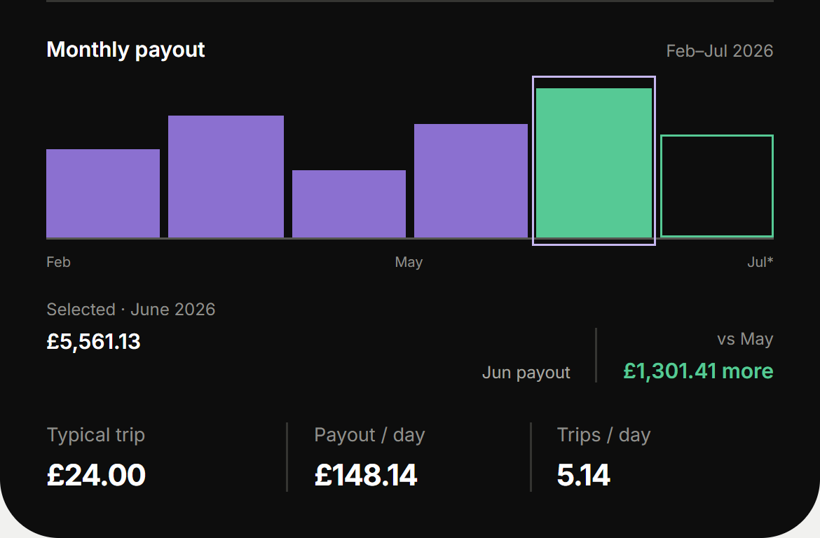 Detail from the supplied Kerbi Insights screen